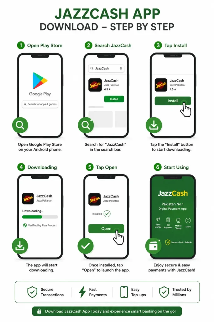 Step by step mobile app download illustration,
Android phone, green color theme, simple icons
showing download arrow and install button,
Pakistan digital payment app, white background,
professional flat design PNG