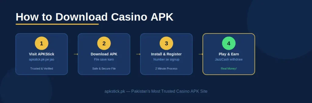 How to Download Casino APK in Pakistan - Step by Step Guide APKStick