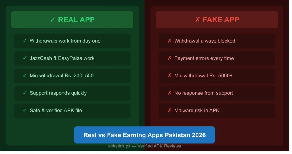 Real vs Fake Earning Apps in Pakistan 2026 – Complete Guide by APKStick