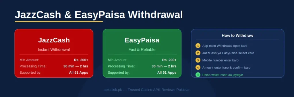 JazzCash and EasyPaisa Withdrawal Guide for Casino Earning Apps Pakistan