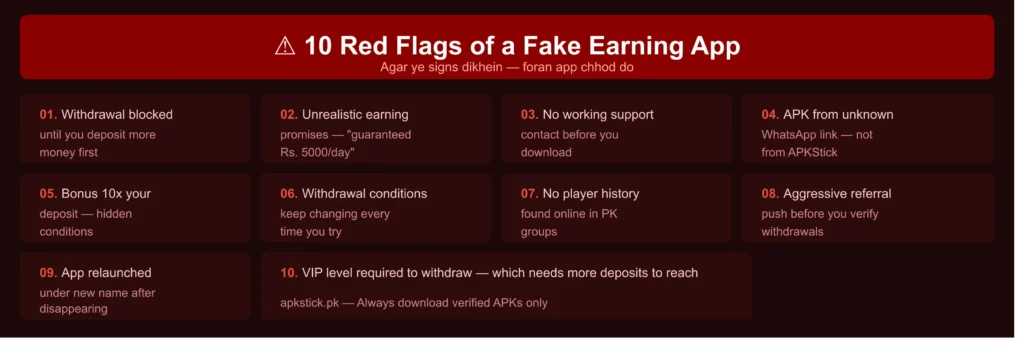10 Red Flags of Fake Earning Apps in Pakistan – Warning Signs APKStick