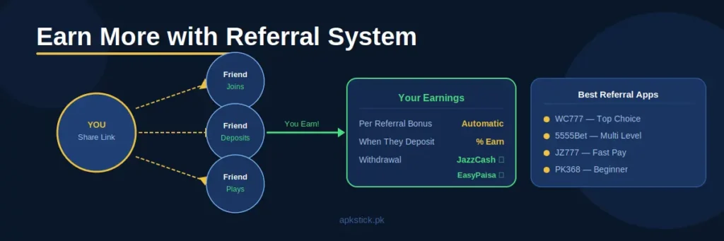 How to Earn Money with Casino App Referral System in Pakistan - JazzCash EasyPaisa